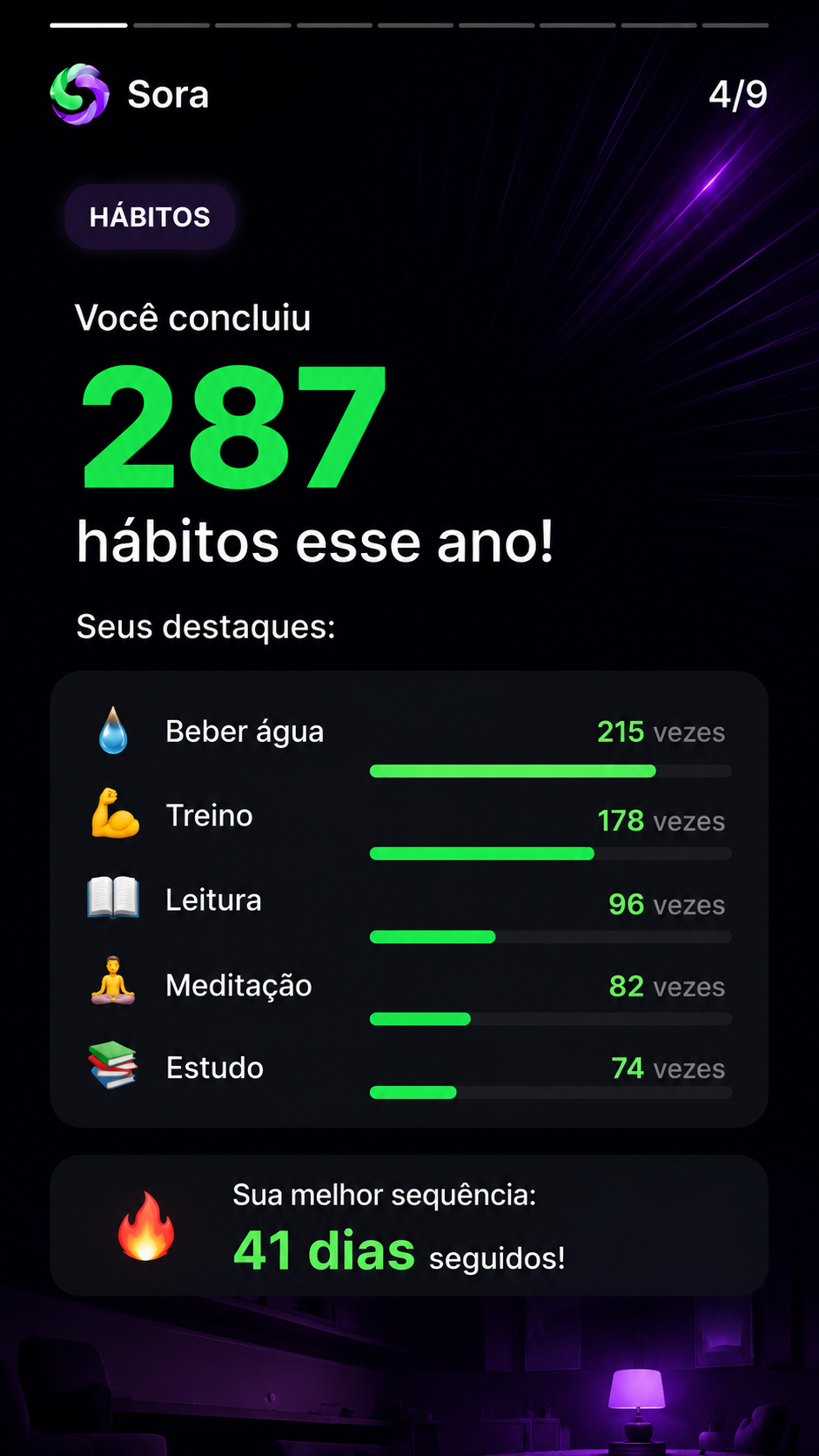 Exemplo do Sora Wrapped